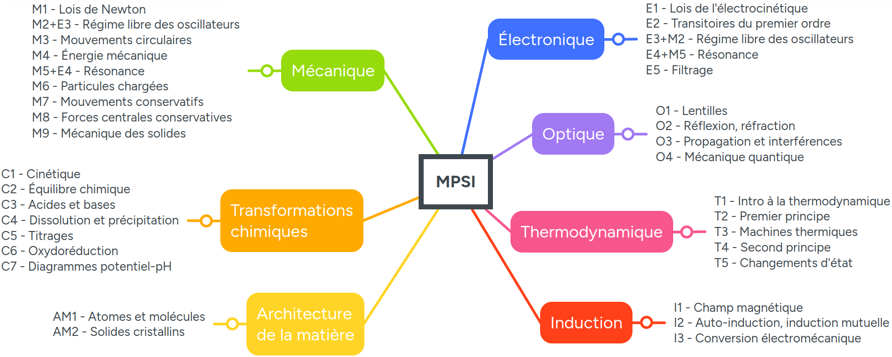 carte-mentale-programme.png